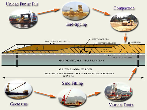 how to install zone reclamation project